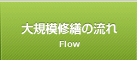 大規模修繕の流れ